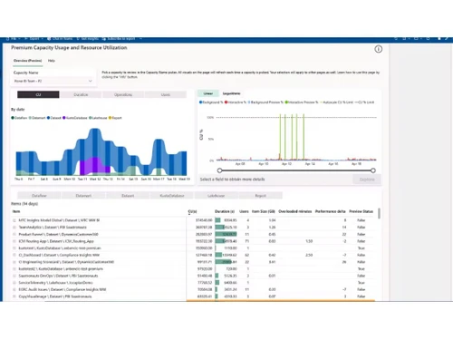 microsoft fabric charts