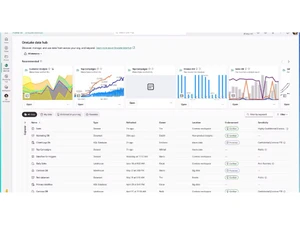 microsoft fabric dashboard