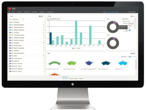 HxGN EAM Performance Dashboard