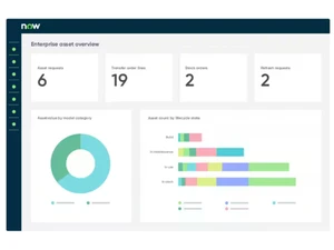 ServiceNow EAM Dashboard