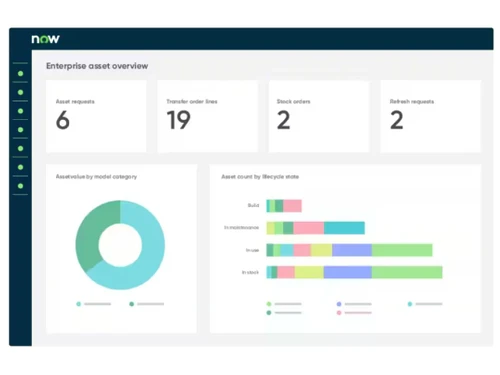 ServiceNow EAM Dashboard