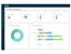 ServiceNow EAM Dashboard