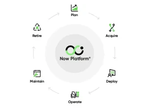 ServiceNow EAM Maintain