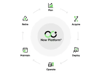 ServiceNow EAM Maintain