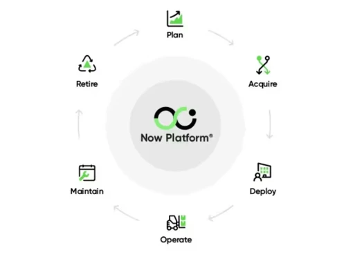 ServiceNow EAM Maintain