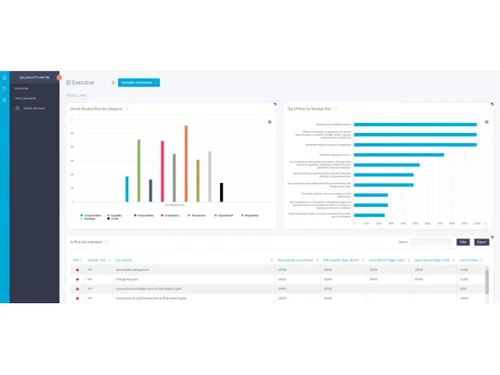 quantivate dashboard