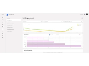 TelebuSocial-bot engagement