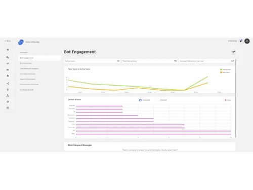 TelebuSocial-bot engagement