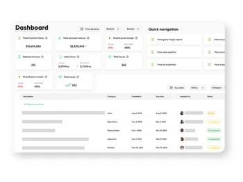 Attentive-ai dashboard