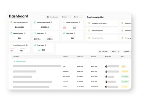 Attentive-ai dashboard