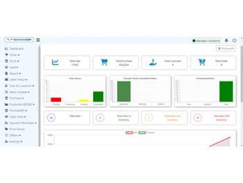 WaviatorErp Dashboard