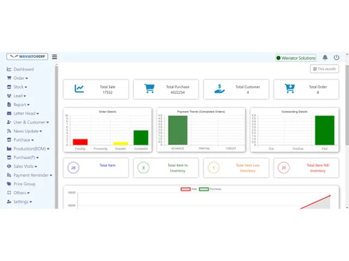 WaviatorErp Dashboard