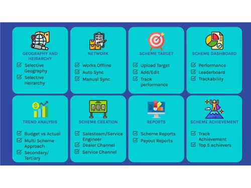 Nural Schemes network