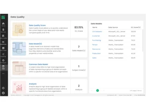 DataGaps data quality