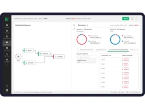 datagaps testing automation