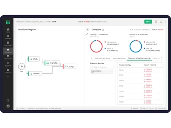 datagaps testing automation