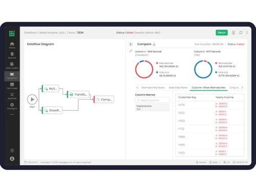 datagaps testing automation