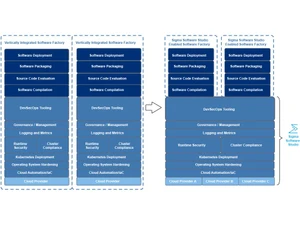sigma defense devsecops