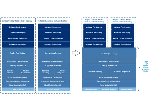 sigma defense devsecops