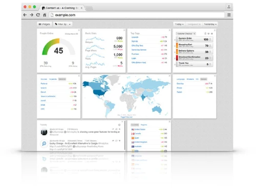 lucky orange dashboard
