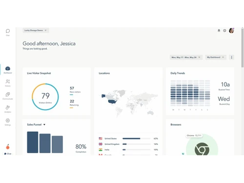lucky orange metrics