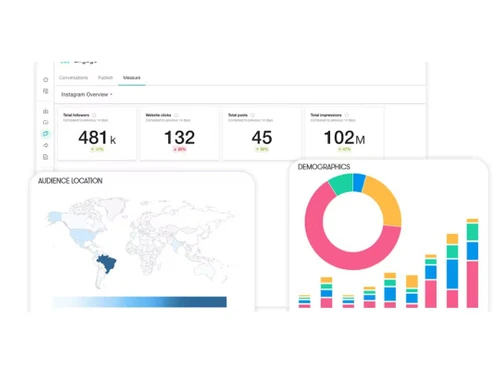 meltwater analytics