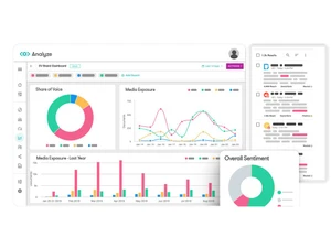 meltwater dashboard