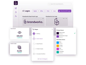 brandworkz dashboard