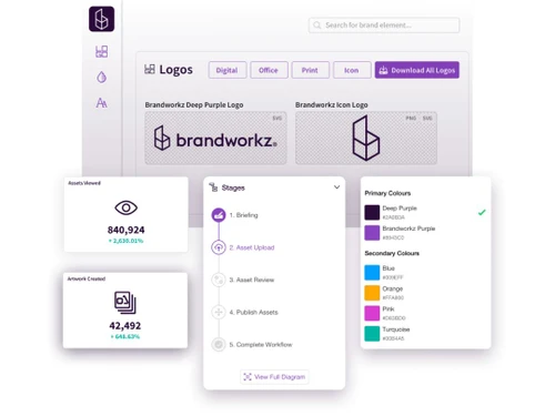 brandworkz dashboard