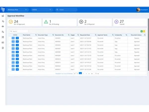 leiten approval workflow