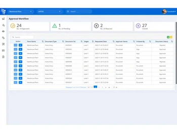 leiten approval workflow