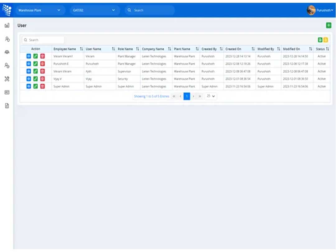 leiten vms user