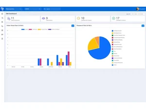 leiten vms dashboard