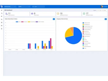 leiten vms dashboard