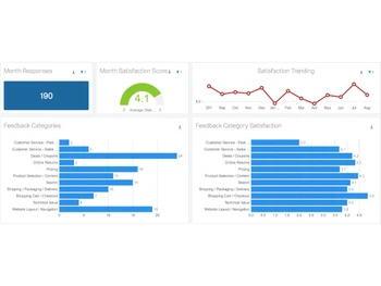qualtrics brand xm analytics