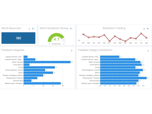 qualtrics brand xm analytics
