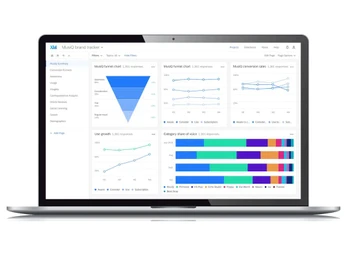 qualtrics brand xm dashboard