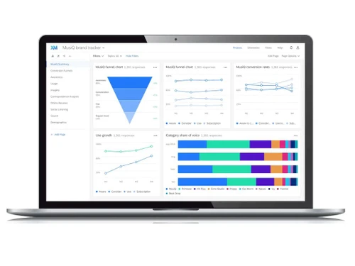 qualtrics brand xm dashboard