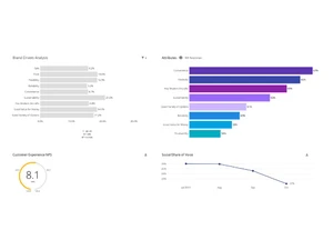 qualtrics brand xm metrics