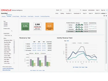 oracle business intelligence analytics