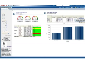 oracle business intelligence graphs