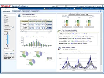oracle business intelligence metrics