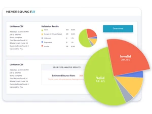 neverbounce analytics