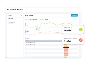 neverbounce metrics