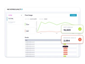 neverbounce metrics