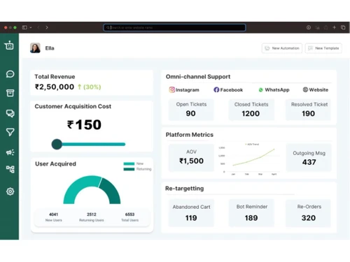 businessonbot dashboard