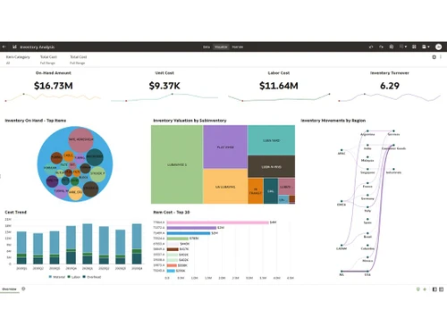 oracle fusion cloud scm dashboard