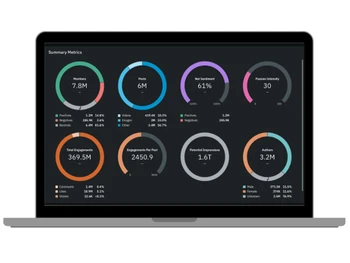 Quid Summery Metrics