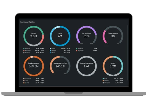 Quid Summery Metrics