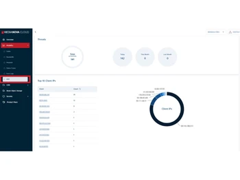 Medianova Data Analyse